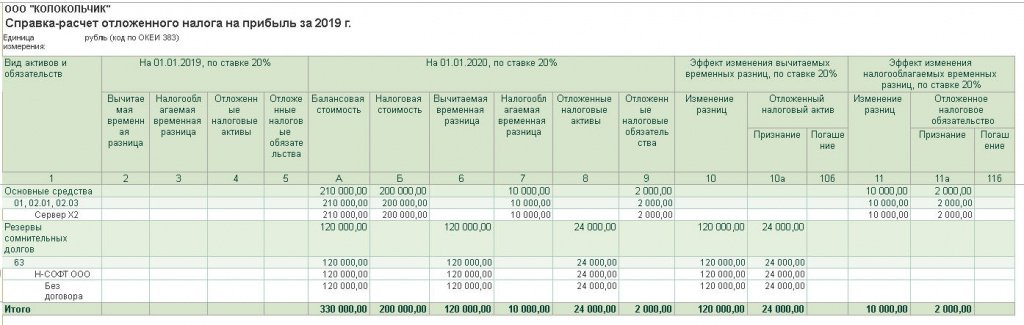 Рис.3. Справка-расчет отложенного налога за декабрь 2019 года.jpg